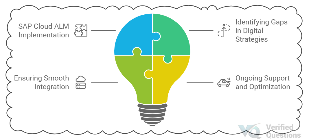 Key Responsibilities of a Solution Transformation Consultant