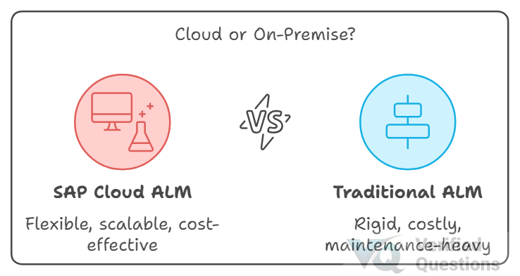 Why Choose SAP Cloud ALM Over Traditional SAP ALM?